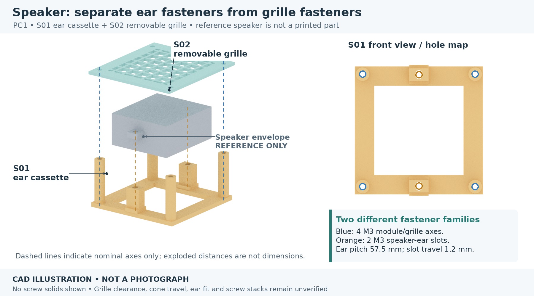 Actual S01/S02 geometry and the labeled manufacturer-based speaker reference envelope; no real fastener fit is implied.