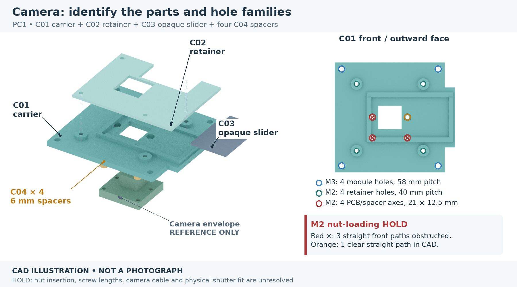 Actual C01 geometry and hole map. Three specified straight front nut-loading routes are obstructed by the rail/end-stop geometry.