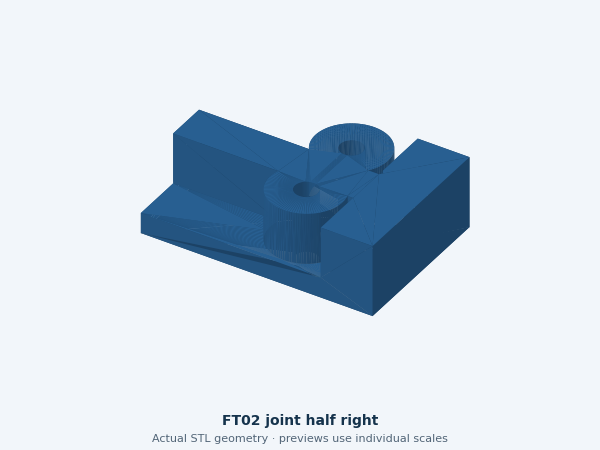 Actual STL geometry of FT02 joint half right