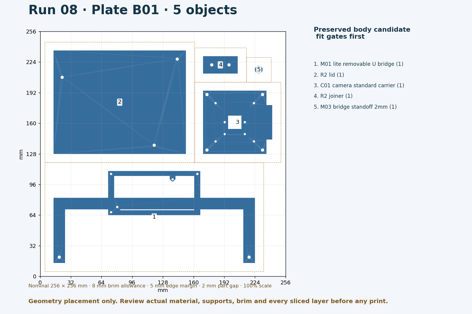 Run 8 actual geometry placement on Creator 5 Pro bed