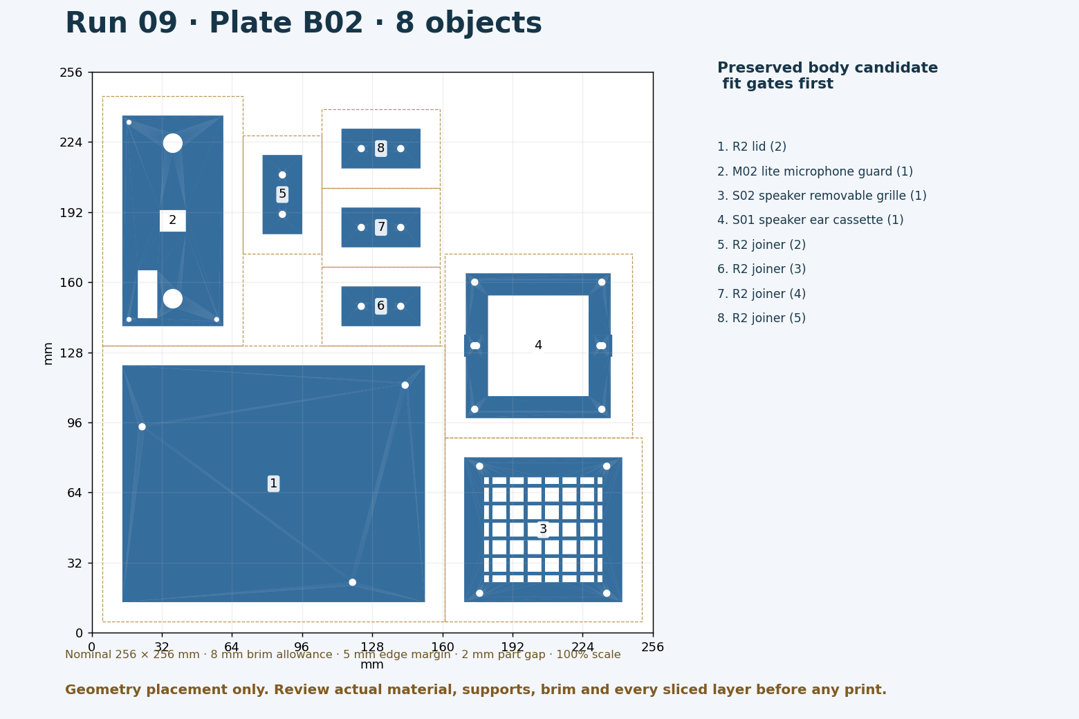 Run 9 actual geometry placement on Creator 5 Pro bed