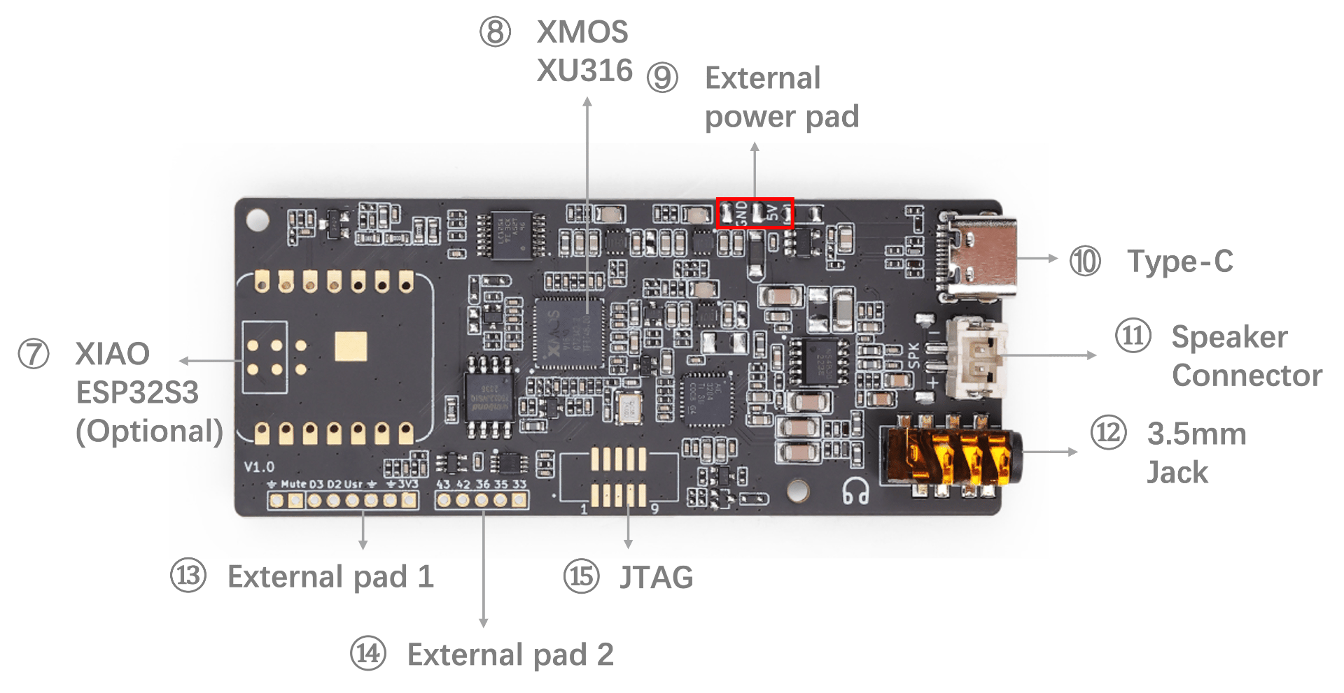 Seeed reSpeaker Lite labeled connector reference with speaker connector and USB-C port